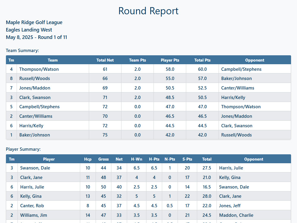 Golf League Report